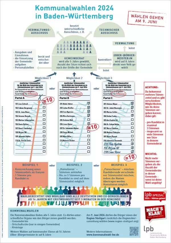 Mach´s klar Poster zur Kommunalwahl