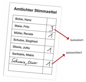Musterstimmzettel: Wie funktioniert Kumulieren und Panaschieren?