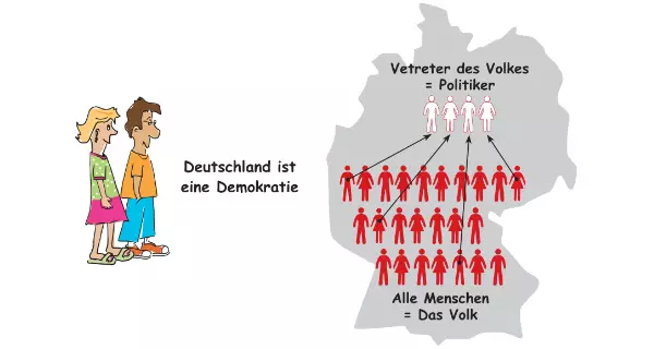 Grafik: Deutschland ist eine Demokratie