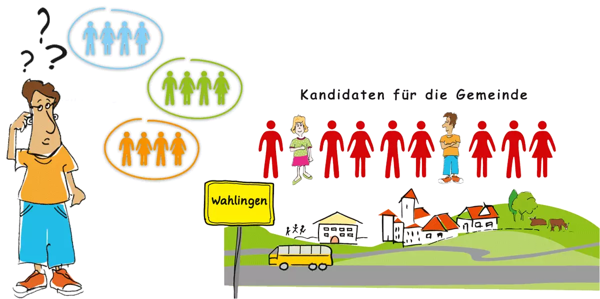 Mensch mit Fragezeichen über dem Kopf. Wählergruppen. Kandidaten und Gemeinde. Grafik: Tamara Dubinin