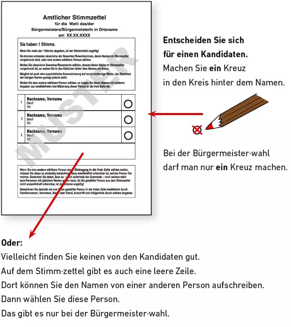 Grafik: So sieht der Stimmzettel ungefähr aus.