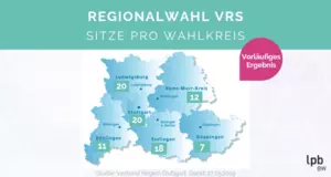 VRS Sitze pro Wahlkreis. Grafik: LpB BW / Beiter.