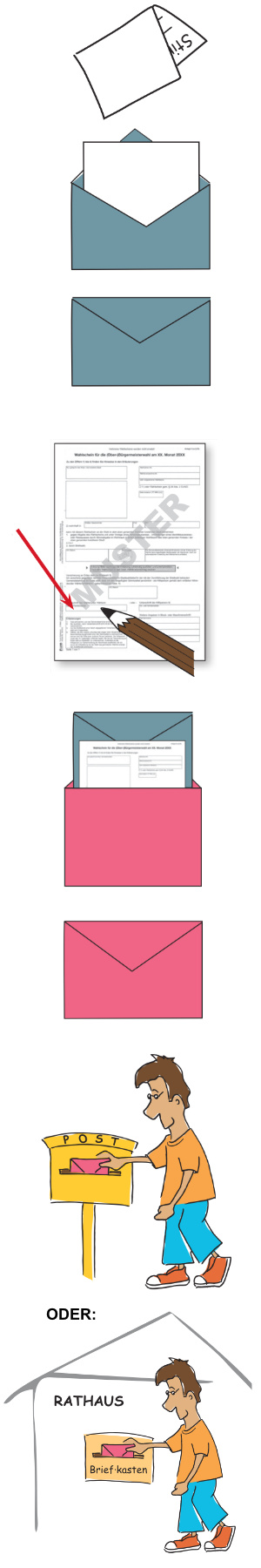 Grafik: Der Ablauf der Brief•wahl.